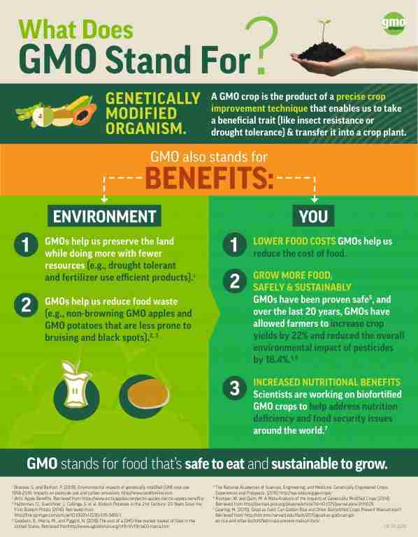 What does GMO stand for